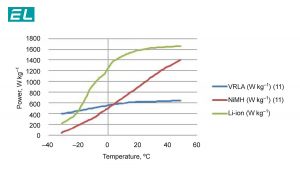 EL rugged smartphones can withstand extreme cold